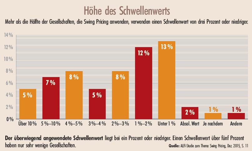 Korrektere Preise 1 2016 Produkte Strategien Magazin