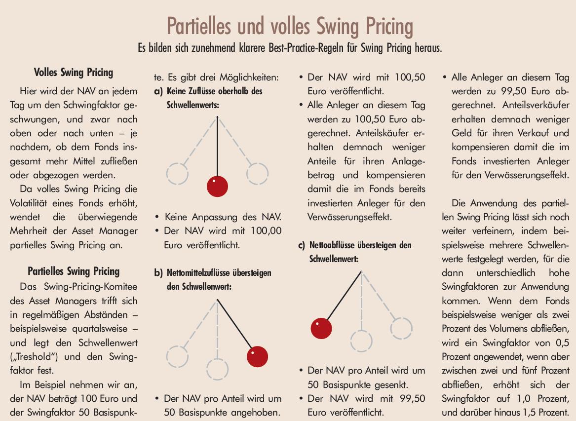 Korrektere Preise 1 2016 Produkte Strategien Magazin