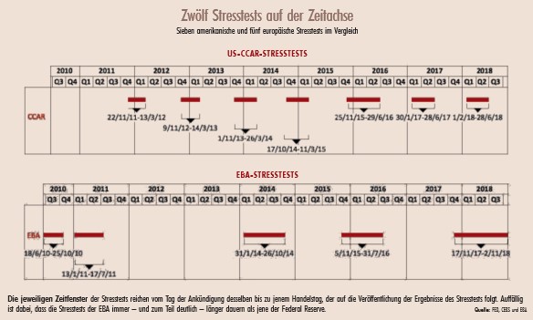 Signalgeber Stresstest 4 2020 Theorie Praxis Magazin Institutional Money