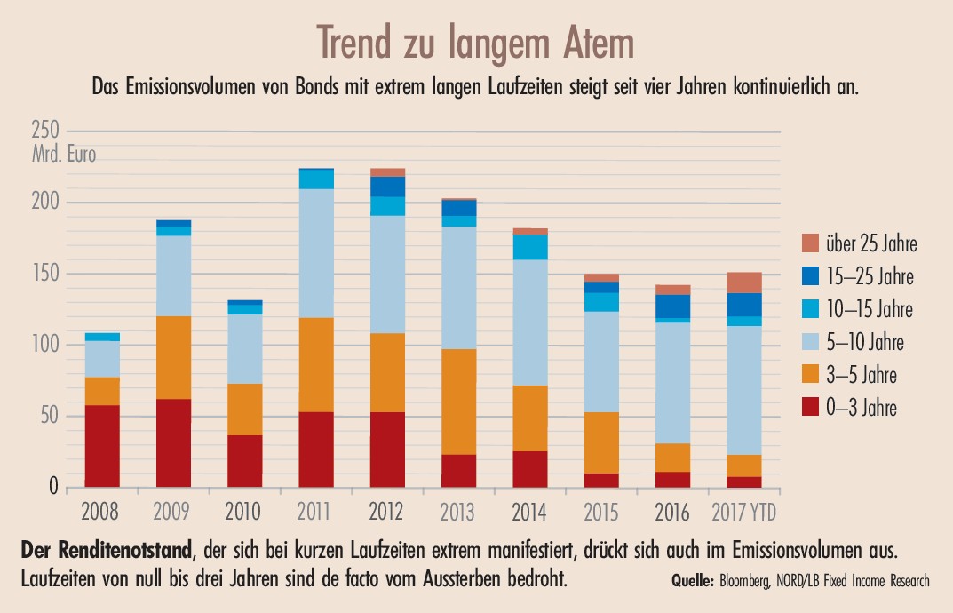Zahltag September 2117 4 17 Theorie Praxis Magazin Institutional Money