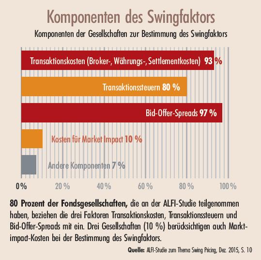 Korrektere Preise 1 2016 Produkte Strategien Magazin