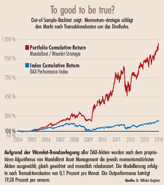 Apfelmannchen Als Investor 1 2016 Produkte Strategien Magazin Institutional Money