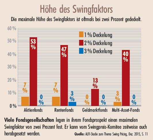 Korrektere Preise 1 2016 Produkte Strategien Magazin