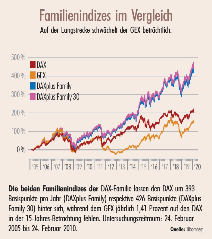 Uberschatzte Familien 1 2020 Produkte Strategien Magazin Institutional Money