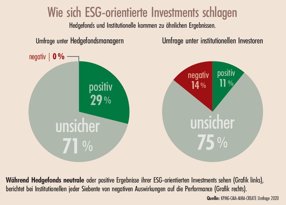 Umdenkende Hedgefonds 2 2020 Theorie Praxis Magazin Institutional Money