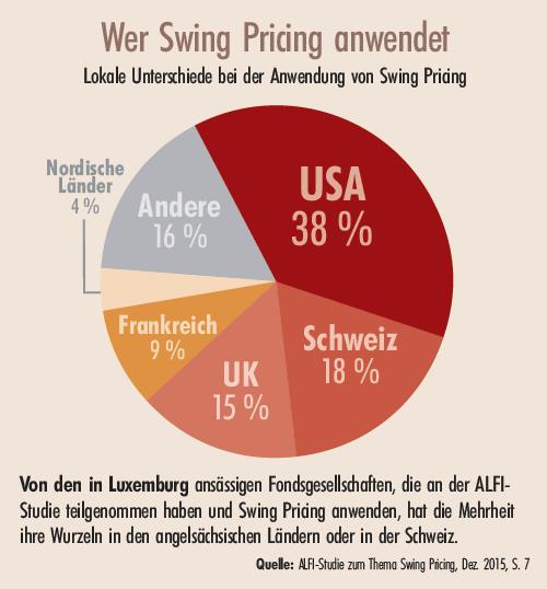 Korrektere Preise 1 2016 Produkte Strategien Magazin