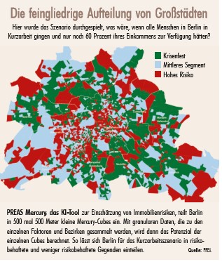 Big Data Fur Immo Investoren 3 Produkte Strategien Magazin Institutional Money