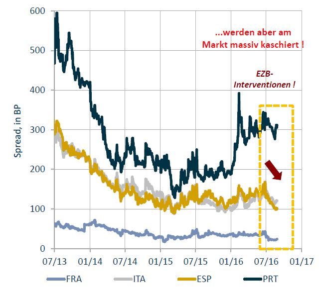 Target 2Salden steigen Unter der Oberfläche brodelt es immer stärker