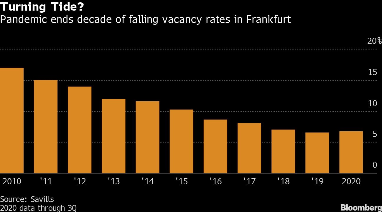 Deutschlands Grosstes Burogebaude Zeigt Investoren Immo Risiken Auf Markte 22 01 2021 Institutional Money