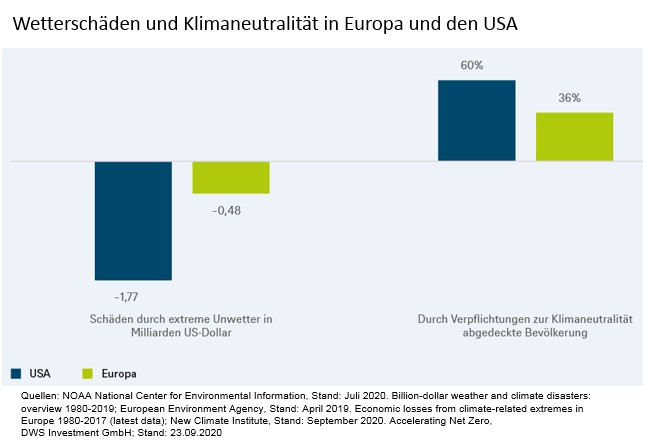 Juni 2020 Grosstenteils Uberdurchschnittlich Nass Und Trub Zamg