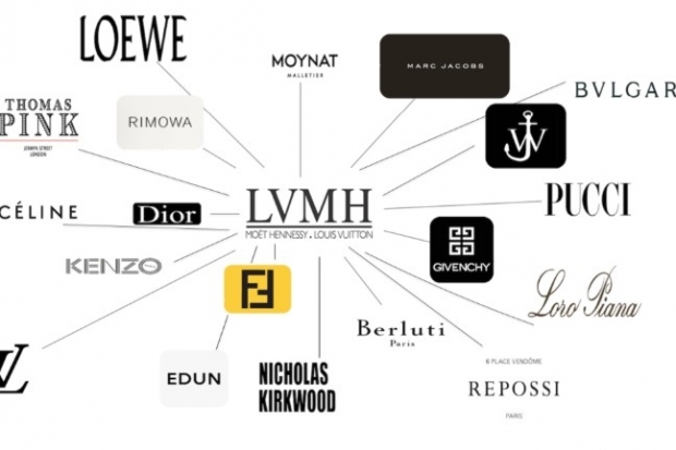 Nutzt Louis Vuitton den Kursverfall der Tiffany-Aktien für Zukäufe? | Märkte | 20.03.2020 ...