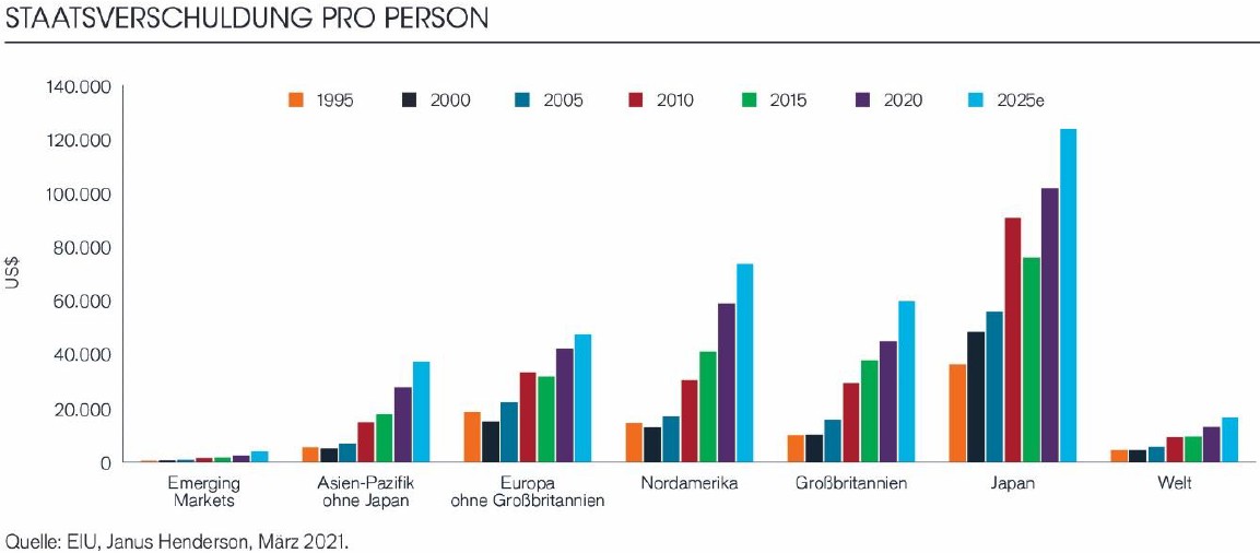 Landerfinanzen Der Osten Zeigt Dem Westen Wie Man Schulden Tilgt Welt