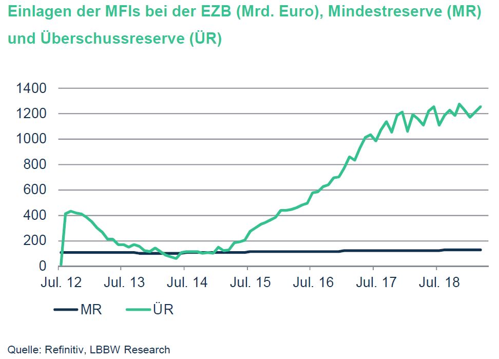 Lbbw Wie Konnte Die Ezb Der Deutschen Bank Und Co Helfen Markte 09 04 2019 Institutional Money