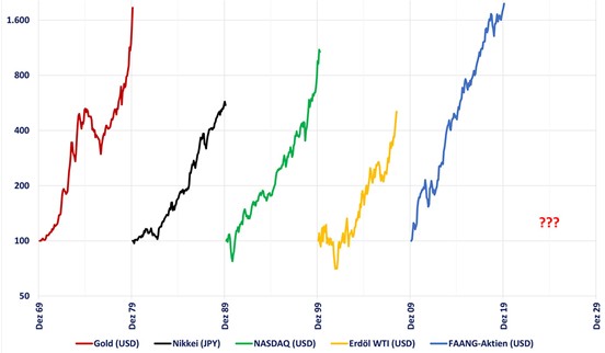 Peter E Huber Welche Aktien Man Aktuell Kaufen Kann Markte 13 05 2020 Institutional Money