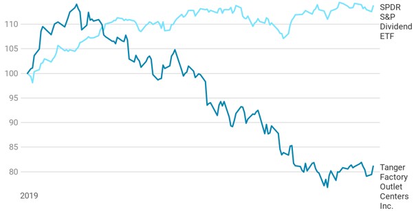 Angst Geht Um Der Etf Boom Konnte Zu Einer Blase Fuhren Zu Recht Markte 29 07 19 Institutional Money