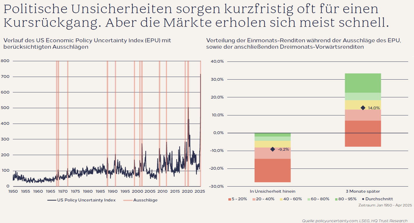 Haben politische Börsen wirklich kurze Beine? - Institutional Money
