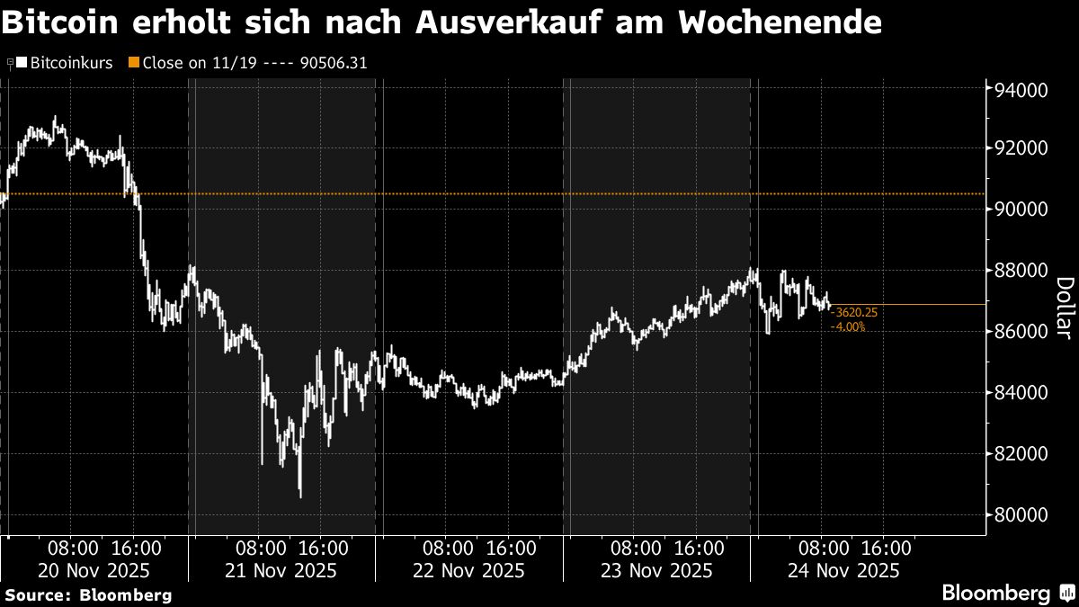Bitcoin: Dieses wichtige Unterstützungsniveau sollte halten - Institutional  Money